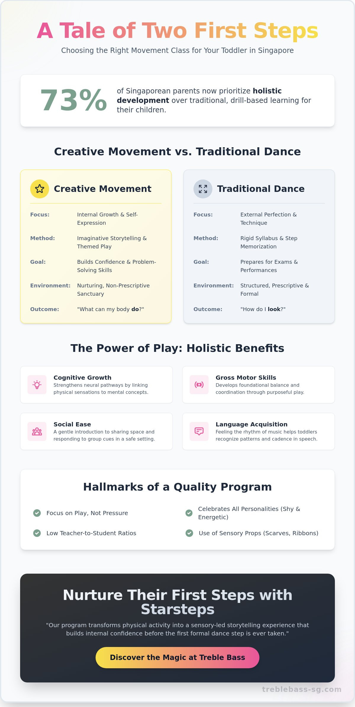 Creative movement class for toddlers Singapore
