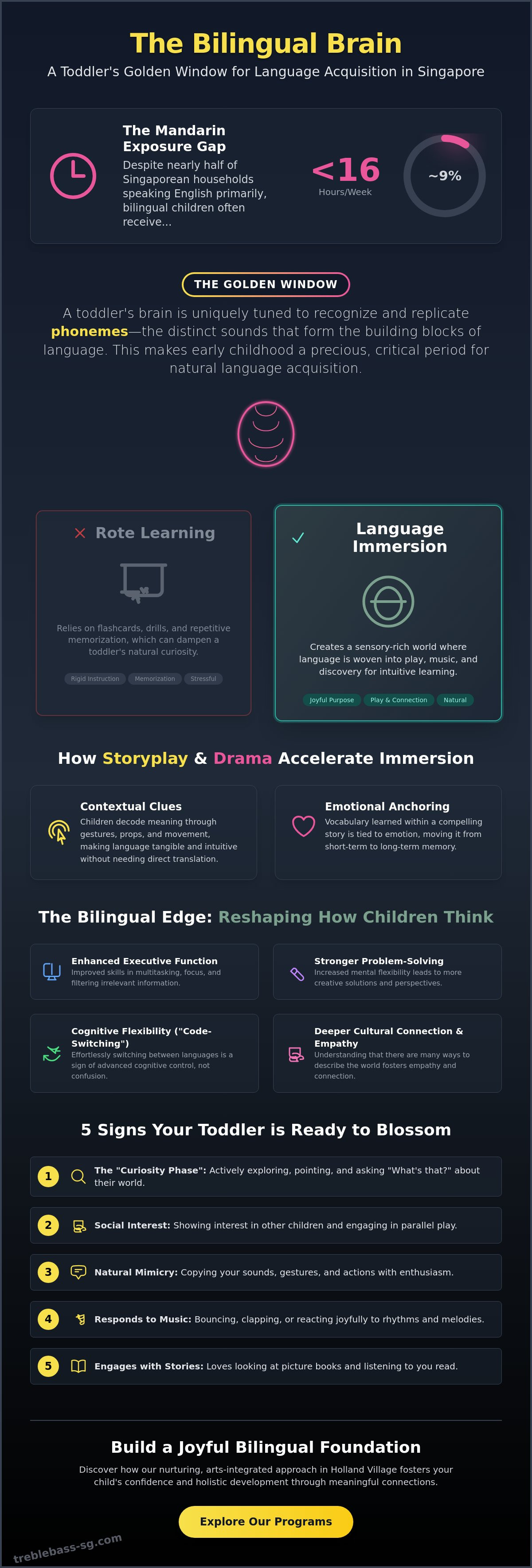 Bilingual immersion program for toddlers Singapore