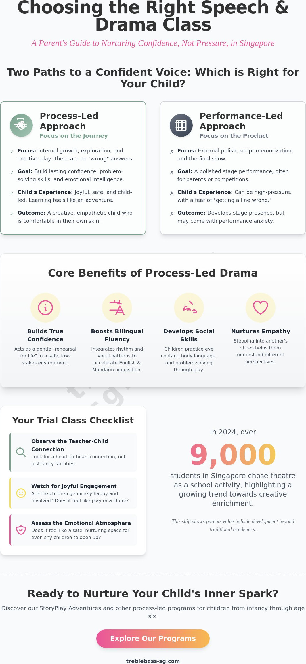 Speech and drama for kids Singapore