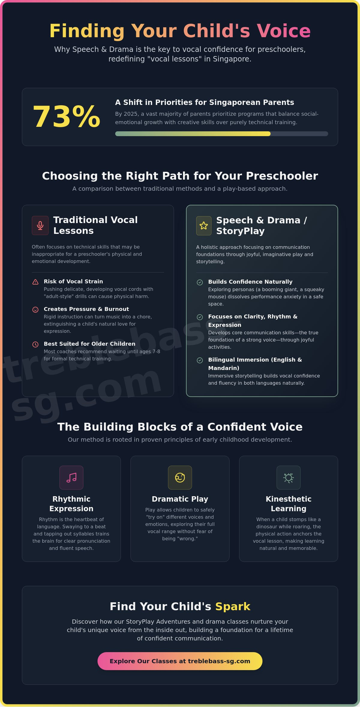 Vocal lessons singapore