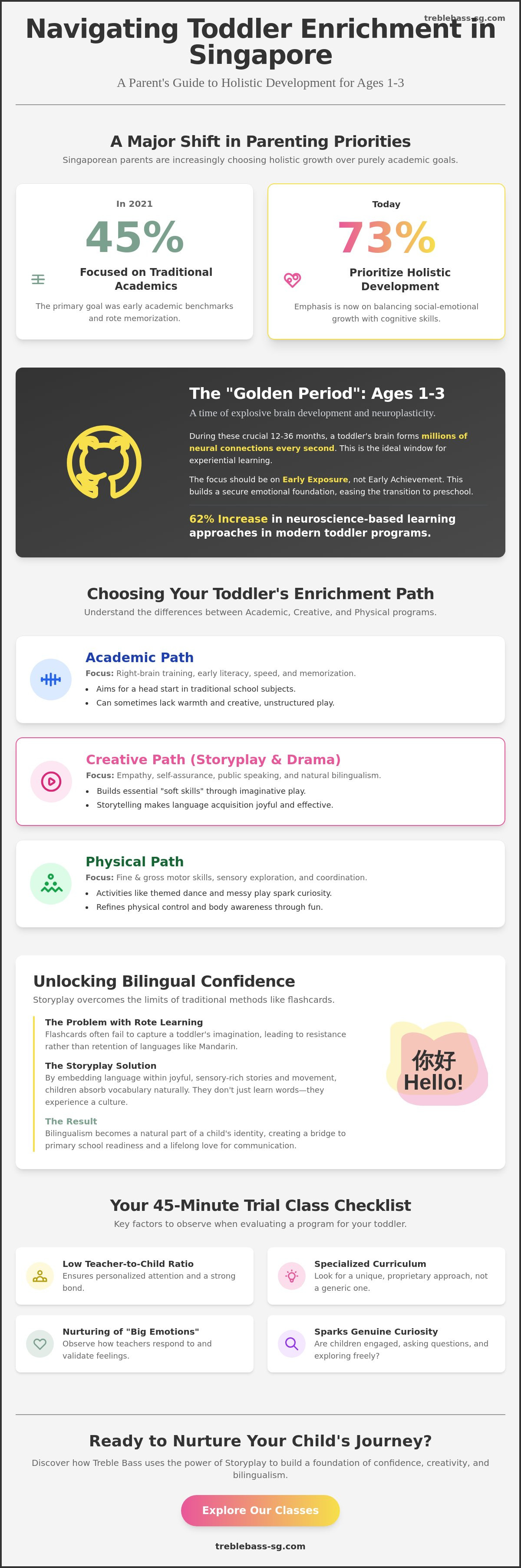 Toddler enrichment classes Singapore