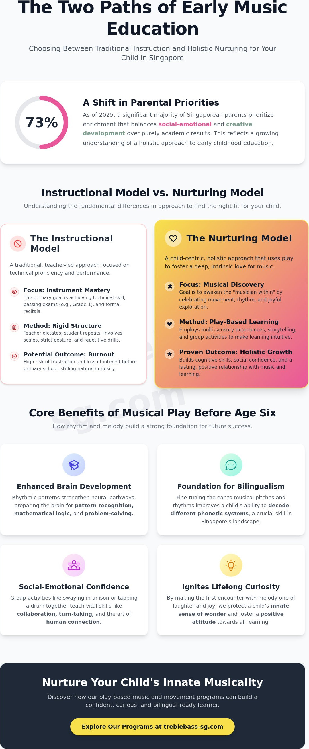 Music lessons