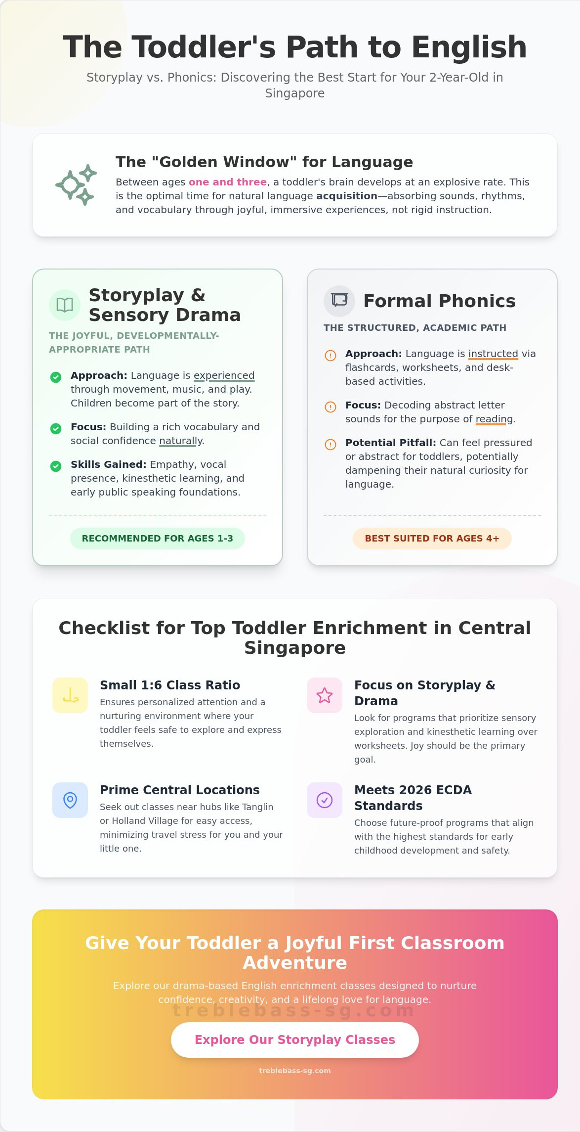 English enrichment classes for toddlers Singapore Central