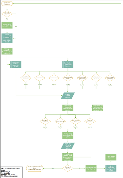 Final rectification proces - REV03.png