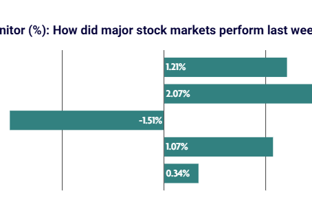 Weekly Market Review - 28 September 2026