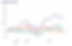 Graph major stock markets 2026 performance year to date