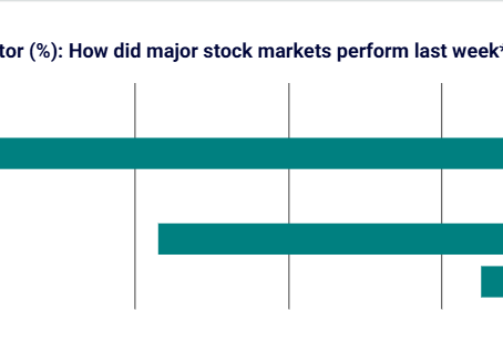 Weekly Market Review - 18 May 2026