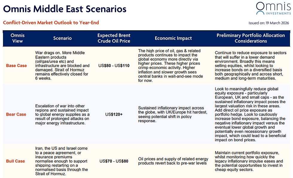 Middle east possible scenarios