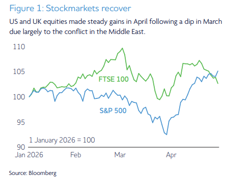 May 2026 Market update - Markets rebound but energy risks linger