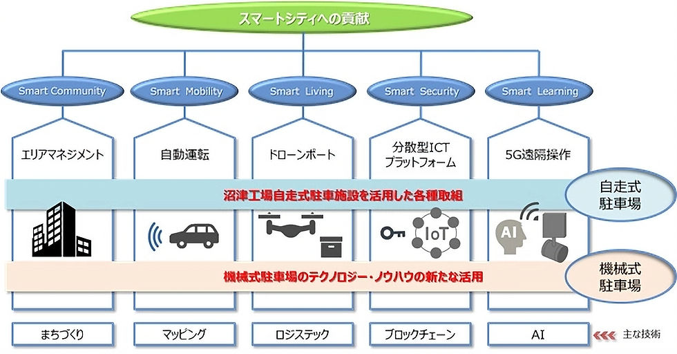 これからｐ２