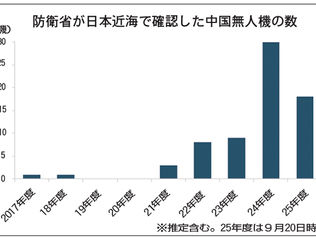 防衛省　緊急発進に無人機検討