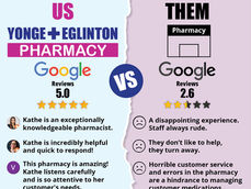 Why Our Patients Rate                         Yonge + Eglinton Pharmacy 5 Stars