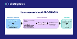 Shaping AI Tools Together: Co-Creation at the Heart of AI-PROGNOSIS