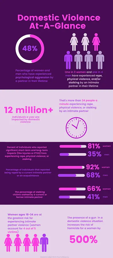 Education & Resources | Stand Up Survivor