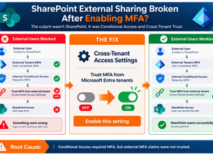 SharePoint External Sharing Broken After Enabling Conditional Access? Check Your Cross-Tenant Trust Settings