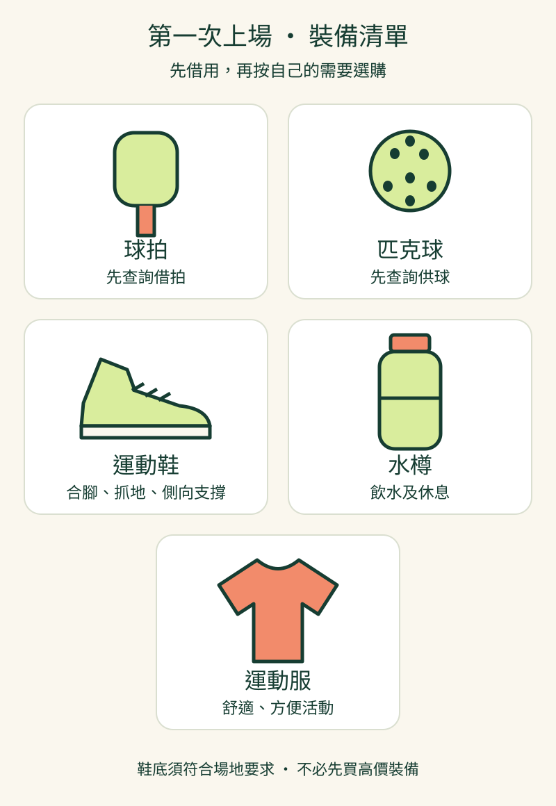 匹克球新手常用的基本用品:球拍、匹克球、運動鞋、水樽及舒適運動服。