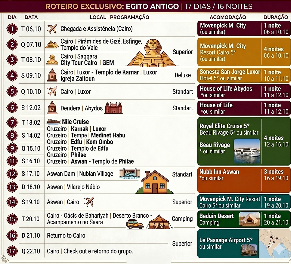 roteiro egito