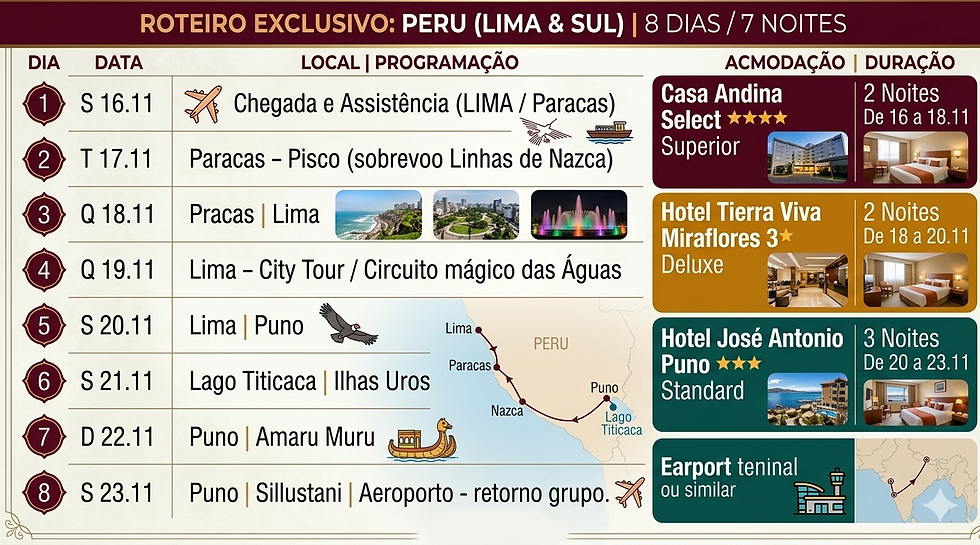 roteiro peru.png