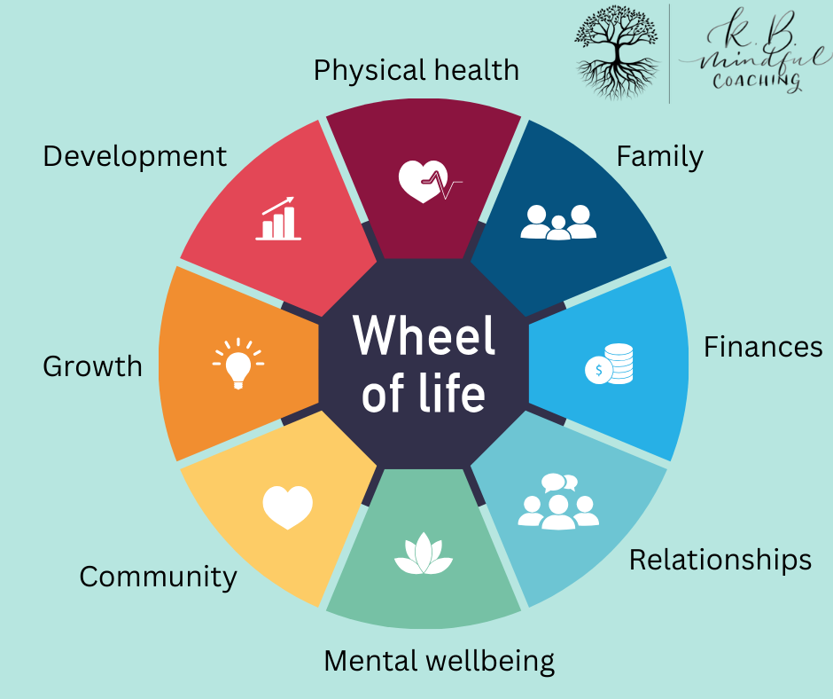 Using the wheel of life