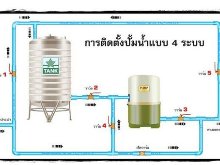 ติดตั้งระบบเก็บน้ำ