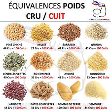 équivalence cru cuit.jpg