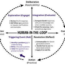 ChatGPT and Critical Thinking: Tool or Threat?