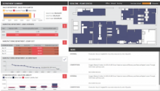 Manufacturing Dashboard Sample