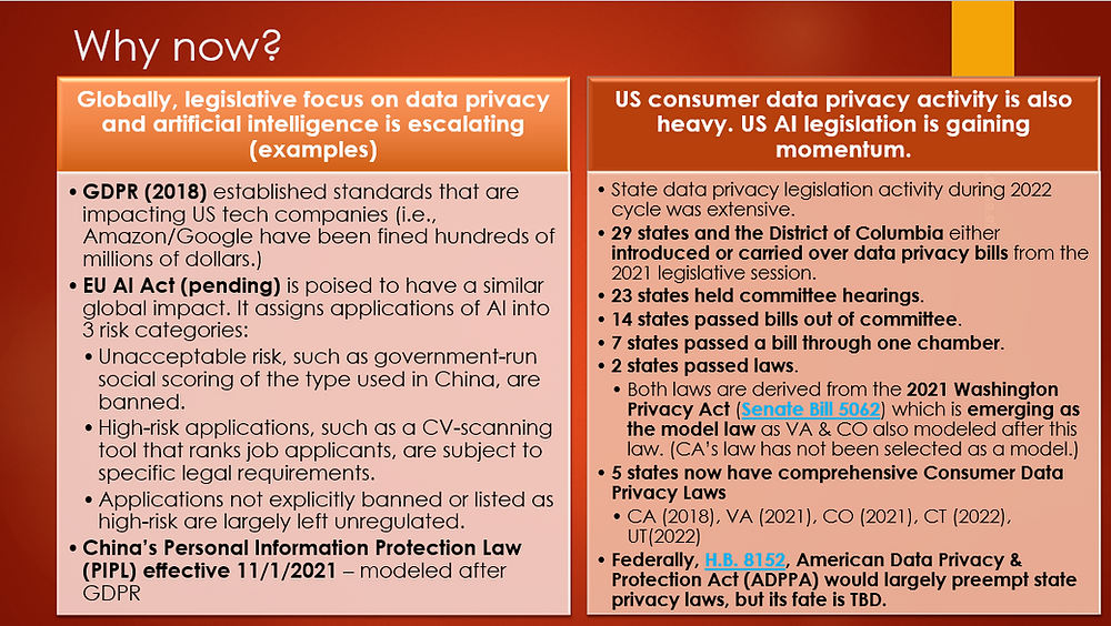 AI Permeates Our Lives: 2023 Expected to Continue Legislative Ramp Up