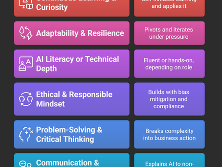 10 Must-Have Traits for Staffing the Right AI Talent