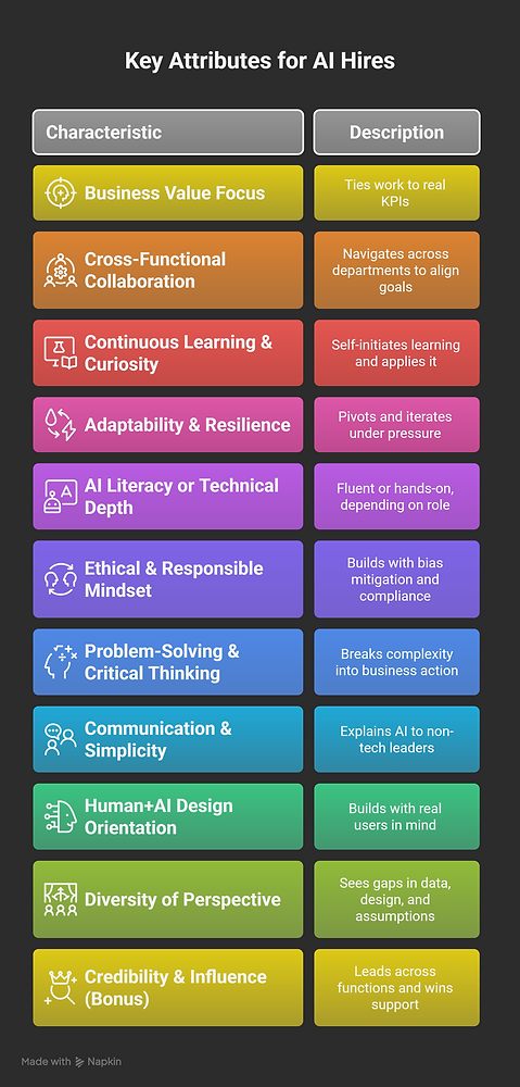 10 Must-Have Traits for Staffing the Right AI Talent