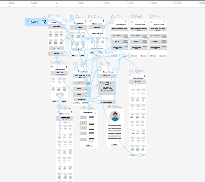 7. Digital Wire frame-Sequence.png