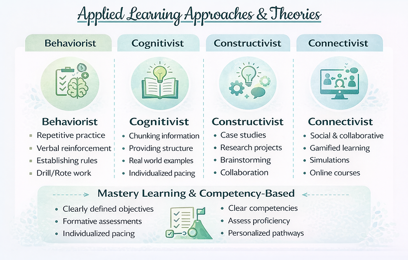 Applied learning approaches infographic.png