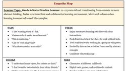Empathy Map