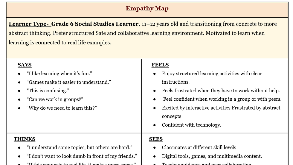Empathy Map 1
