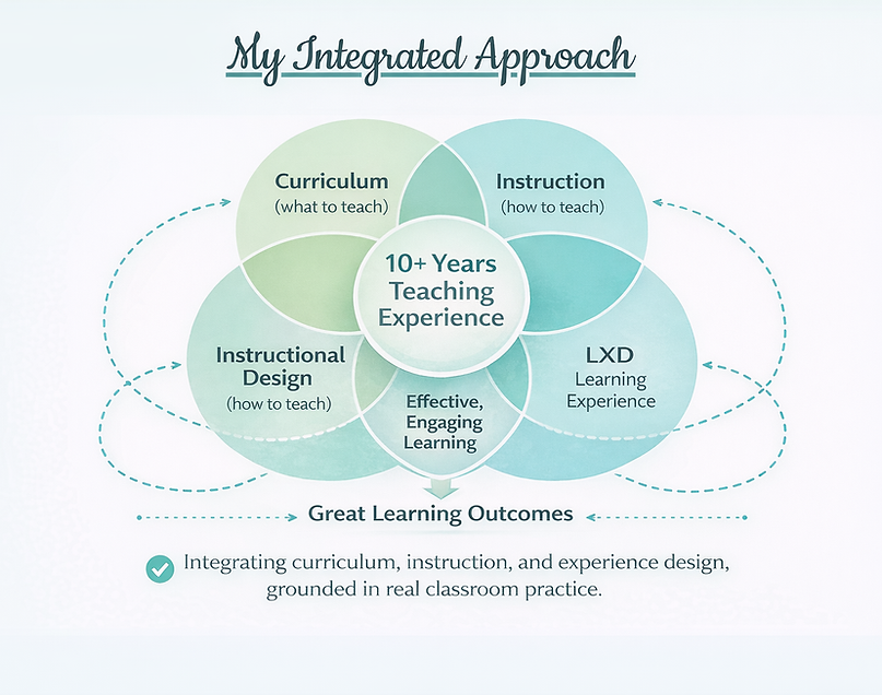 My integrated approach to teaching design.png