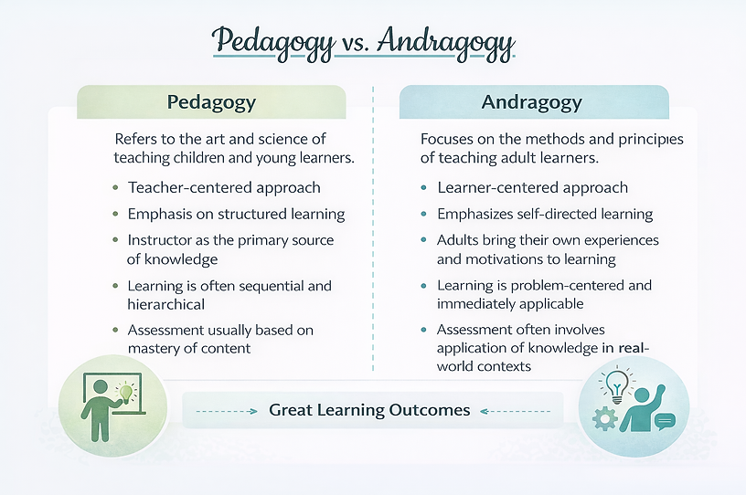 Pedagogy vs. Andragogy comparison.png