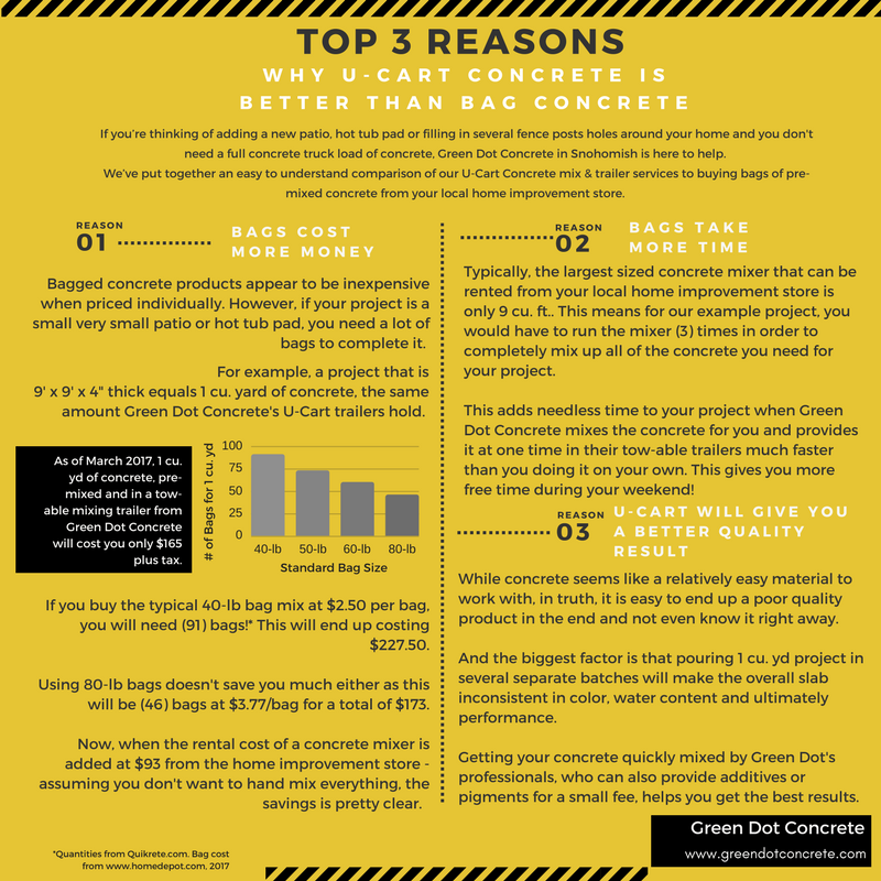 infographic of top 3 reasons why u-cart concrete is better than bagged concrete