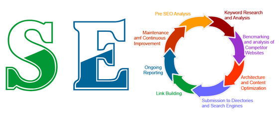 SEO Services in Dubai the determinant parameter to traffic generation