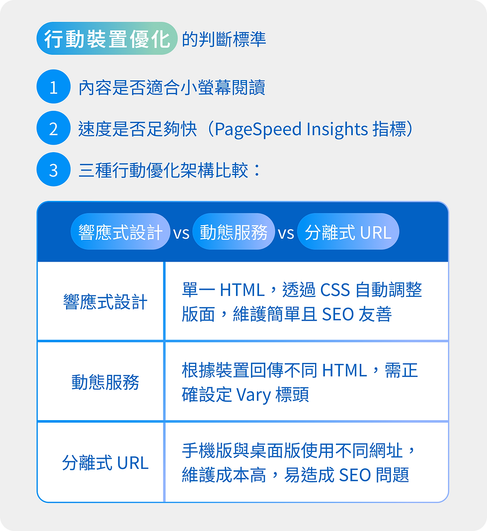 「行動裝置優化」的判斷標準