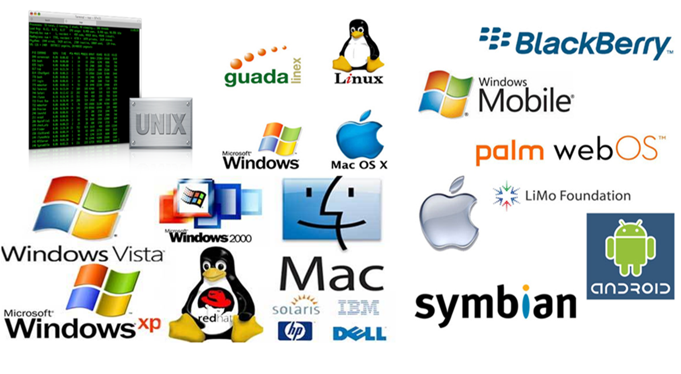 Resultado de imagen para SISTEMA OPERATIVO DE UNA PC