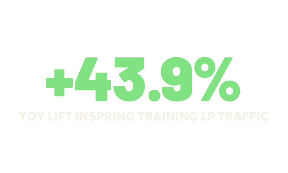 H&S Site Stats_Spring Training 1.png