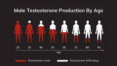 Is Your Testosterone High Enough to Thrive?