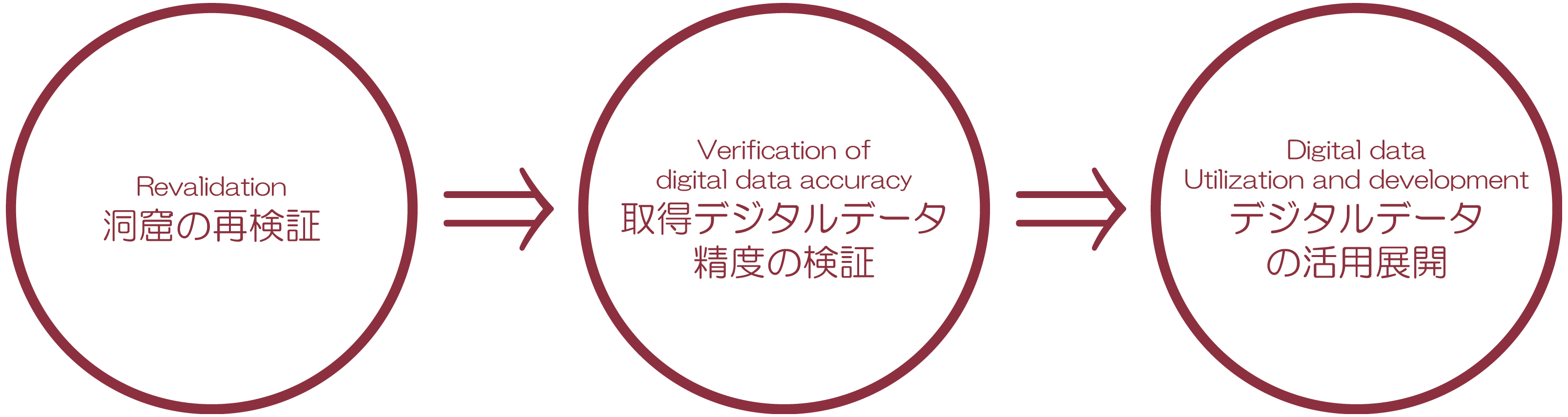 価値の再検証と展開まで.gif