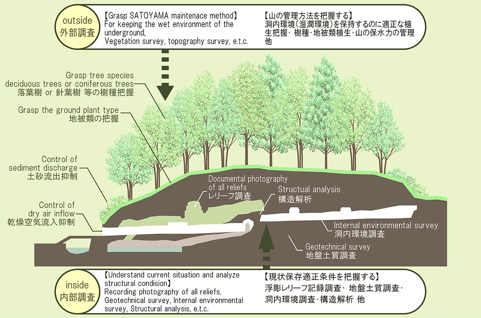 40追 洞窟保存=山保存(Eng)2-低_edited.jpg