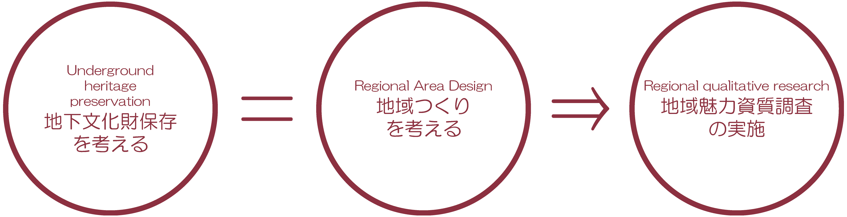 保存と地域は同じ.gif