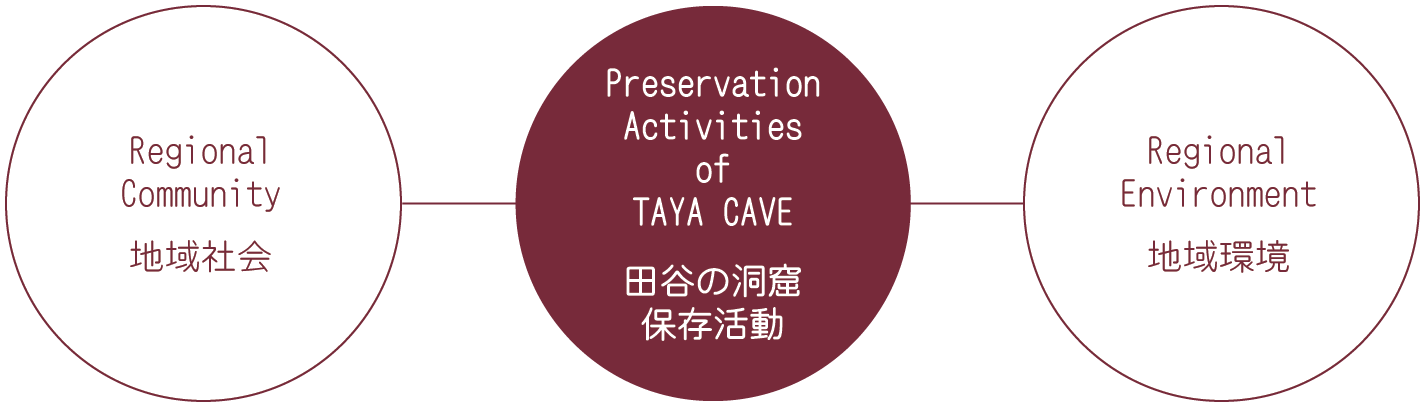 地域連携とは.gif