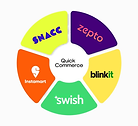affordable digital marketing agency India