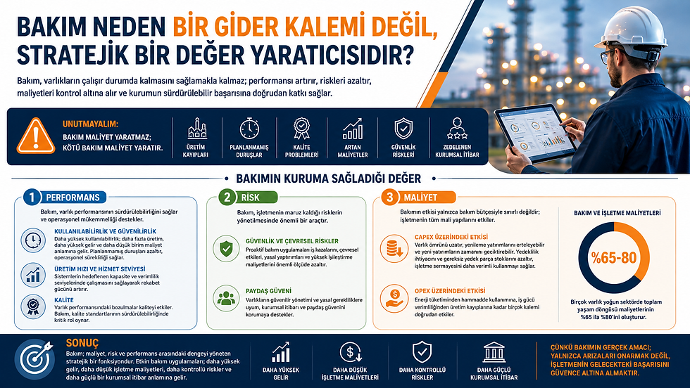 Bakım ve Yönetiminin İşletme Açısından Önemi