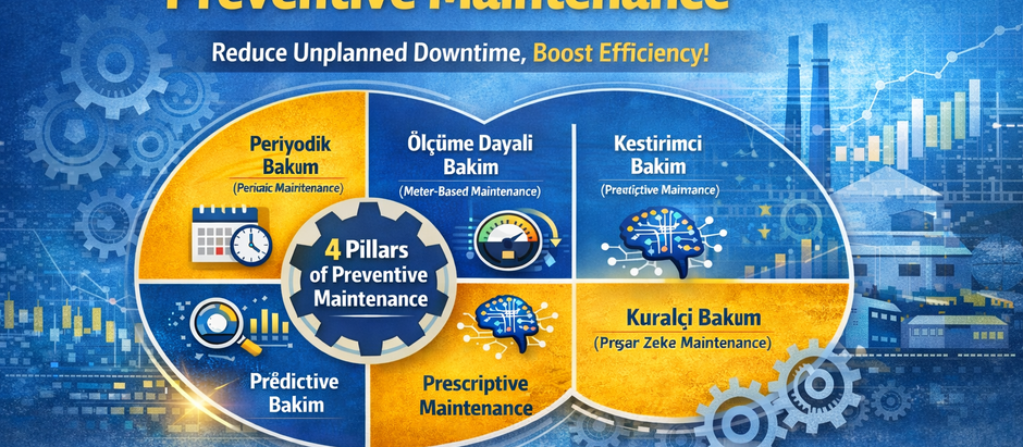 The Fundamentals of Preventive Maintenance: The First Step Towards Reliability