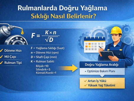 Rulmanlarda Yağlama Sıklığı Nasıl Belirlenmeli
